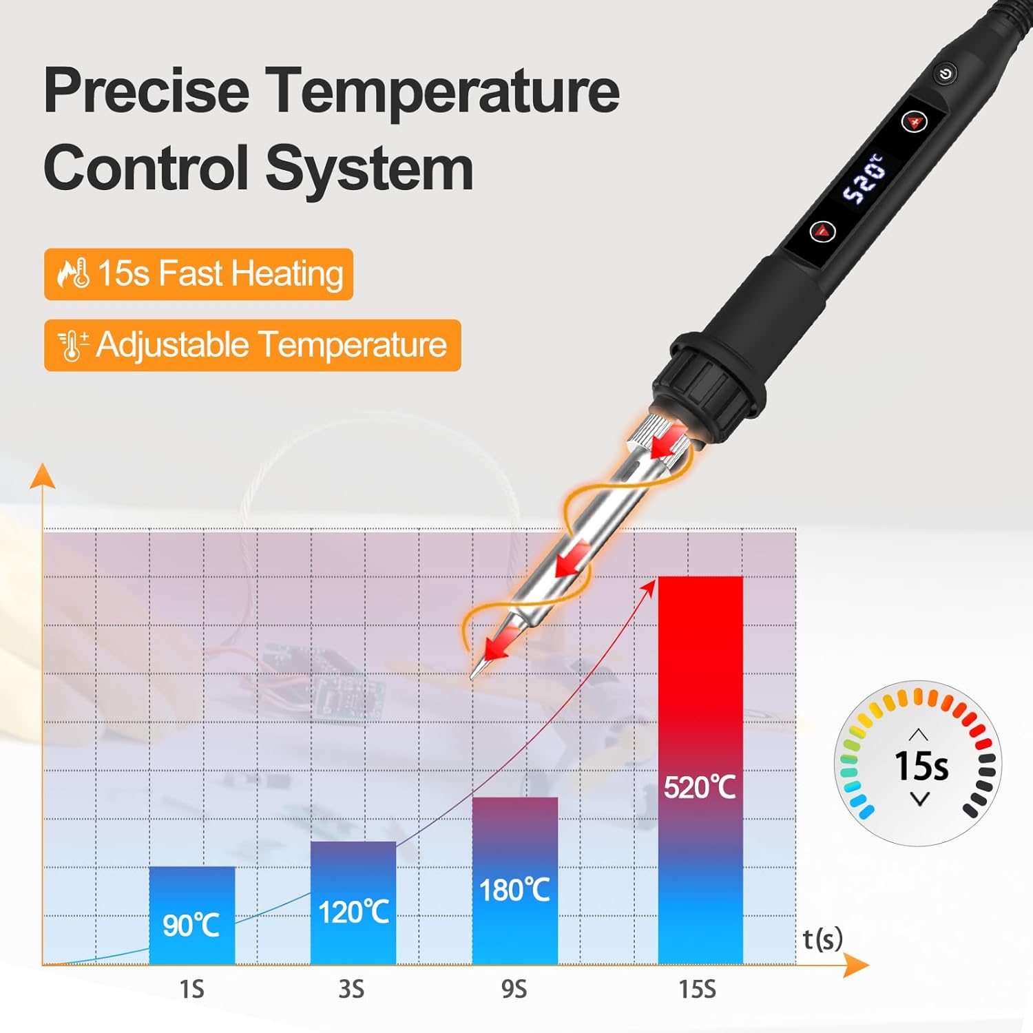 80W Soldering Iron Kit with Ad - مراجعة Electronics Repair Images وسعره